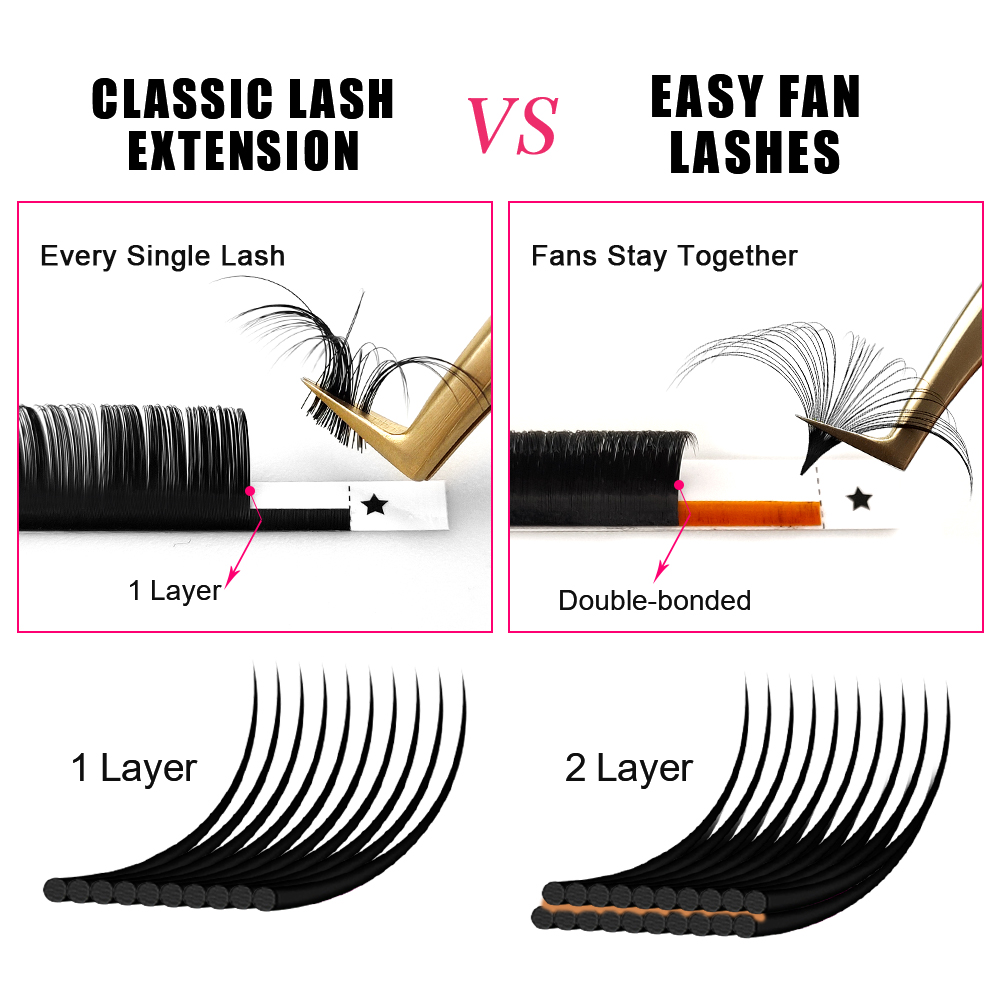 ABONNIE 0.03-0.10mm Easy Fan A - Eyelash Extension Mega Volume recensie en prijs